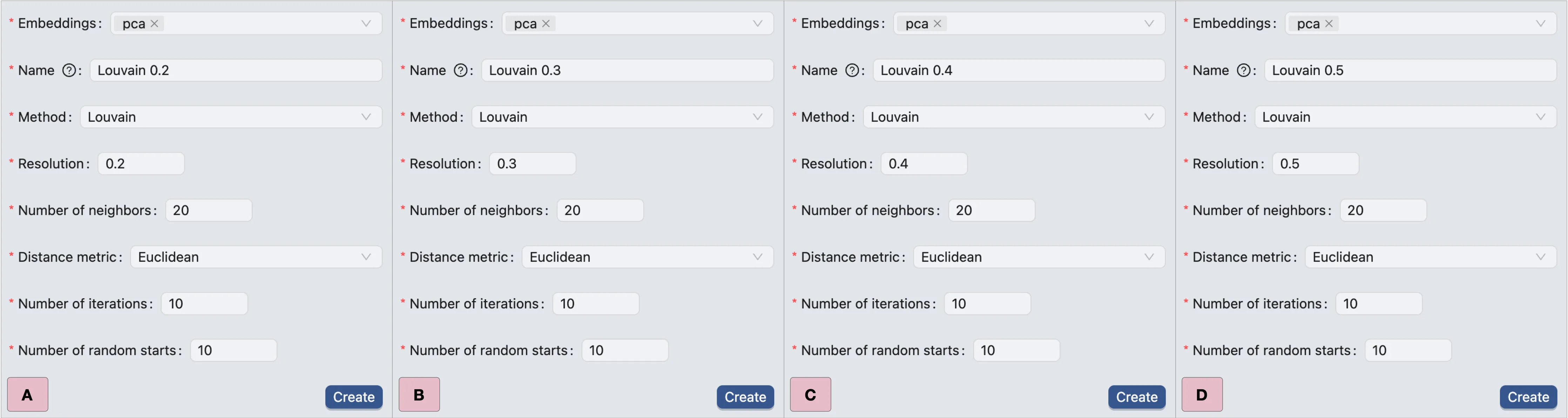 Clustering using Louvain with Resolutions of 0.2, 0.3, 0.4, and 0.5 Clustering using Louvain with Resolutions of 0.2, 0.3, 0.4, and 0.5