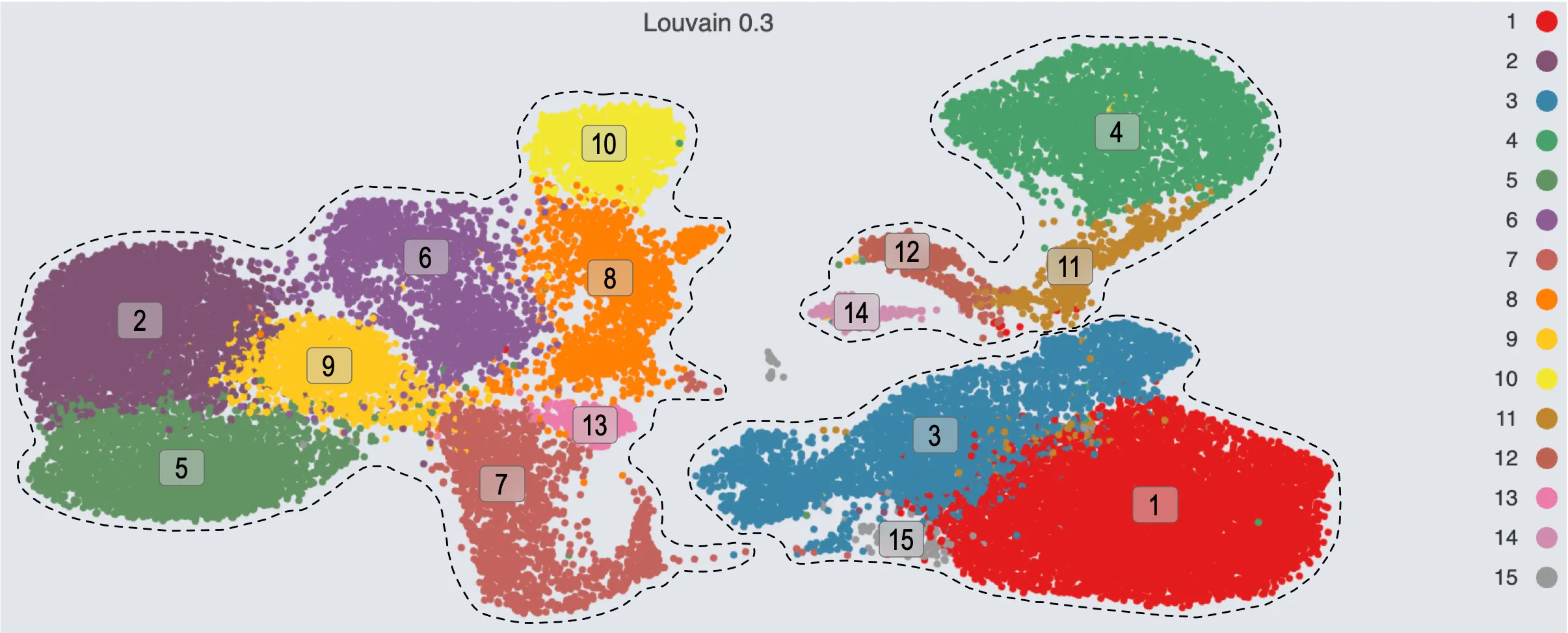 Visualize the clustering result from resolution 0.3 Visualize the clustering result from resolution 0.3