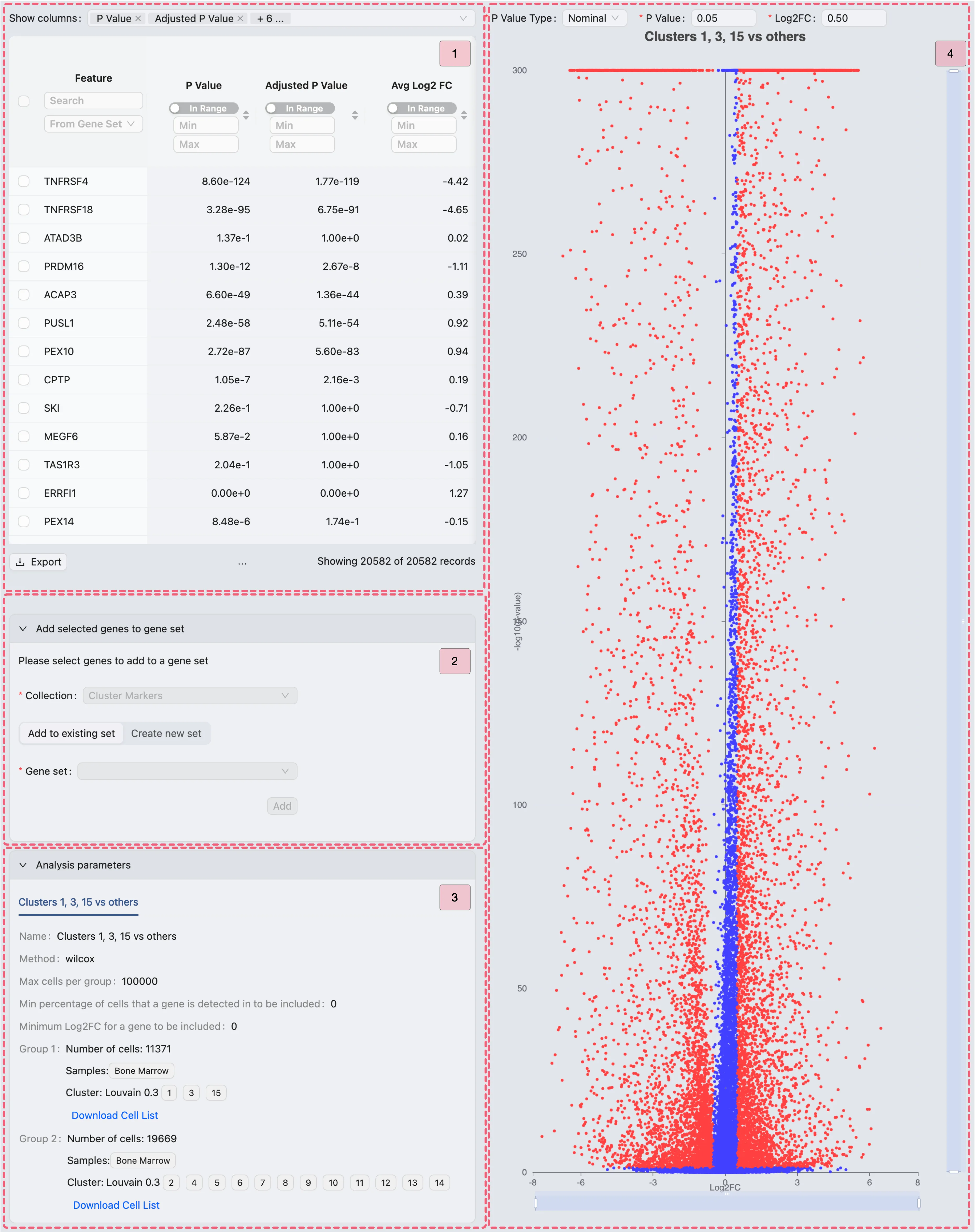 The Differential Expression Results of The First Analysis The Differential Expression Results of The First Analysis