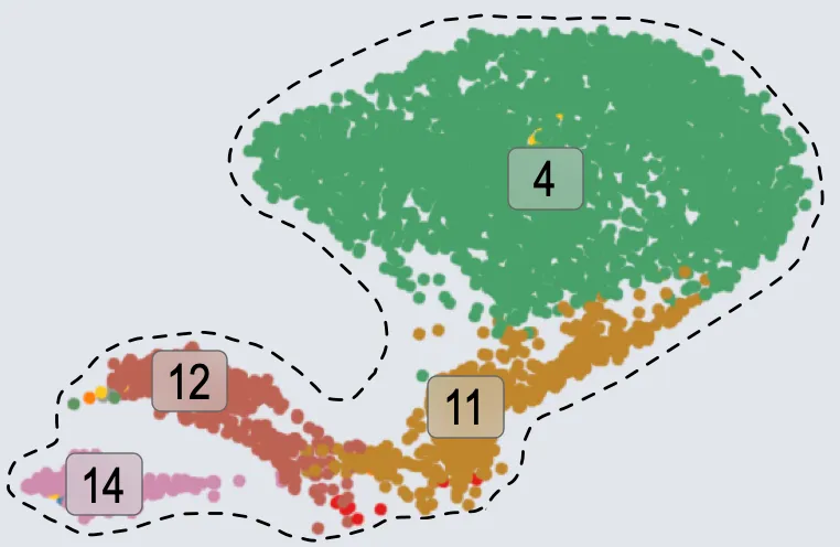 Distinct Population III Distinct Population III